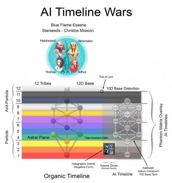 File:845px-AI-Timeline-Wars.jpg